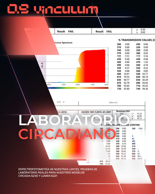 Espectrofotometría de nuestras lentes