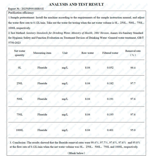 Recambio Filtro para jarra filtradora de cristal